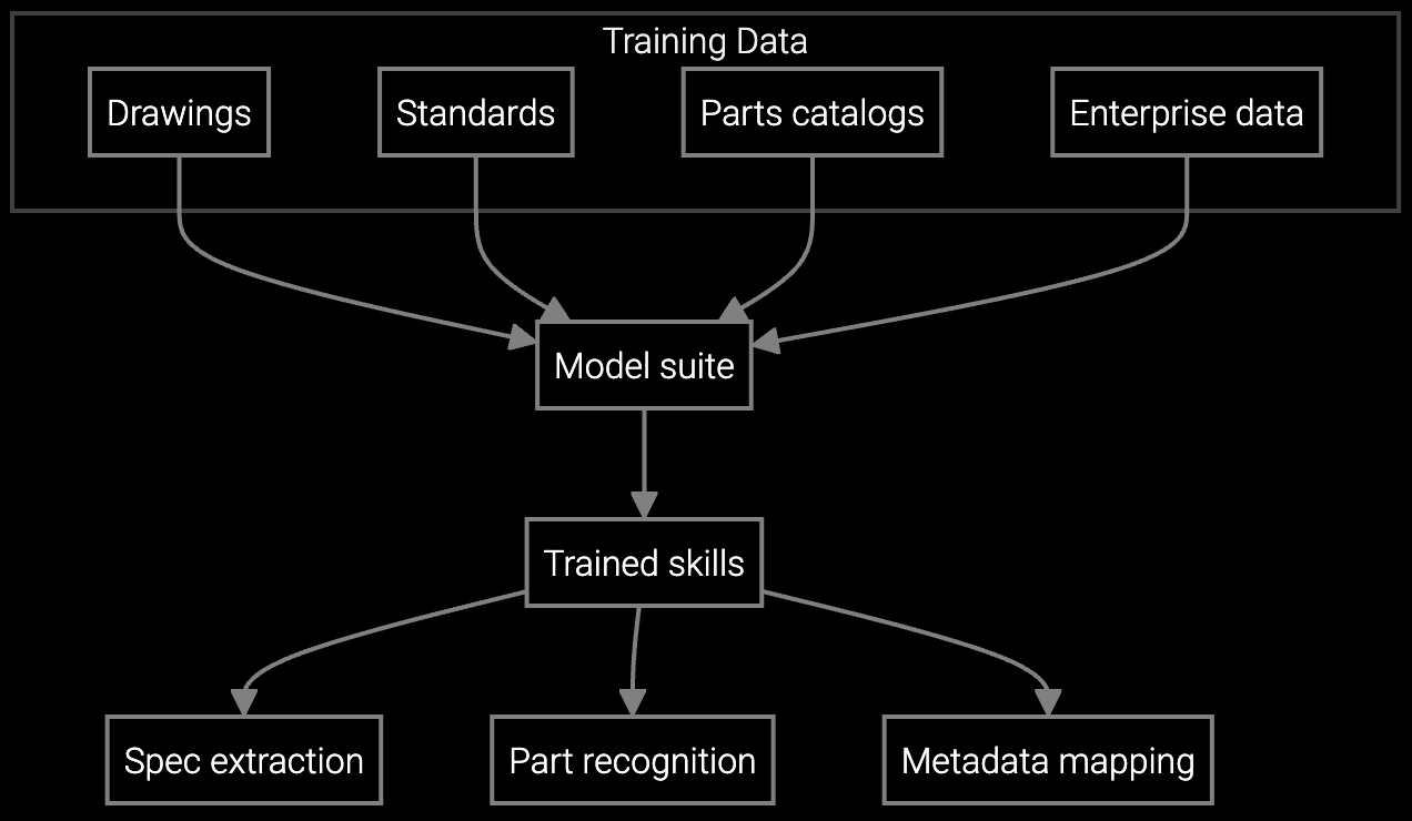 Blueprint library training diagram